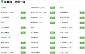 期間工.jp(アウトソーシング)3つの特徴と評判・口コミは? 転職